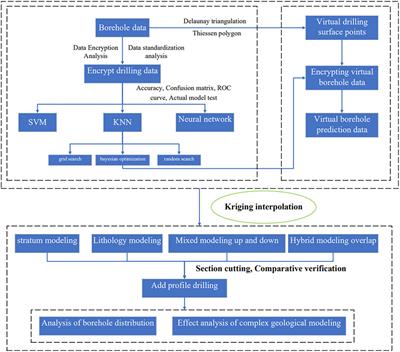 Study of a high-precision complex 3D geological modelling method based on a fine KNN and kriging coupling algorithm: a case study for Jiangsu, China